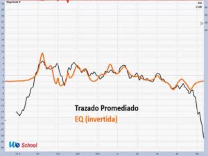 EQ invertida vs. trazado promediado