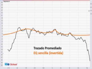 EQ sencilla_ Sólo tres bandas de ecualizador paramétrico